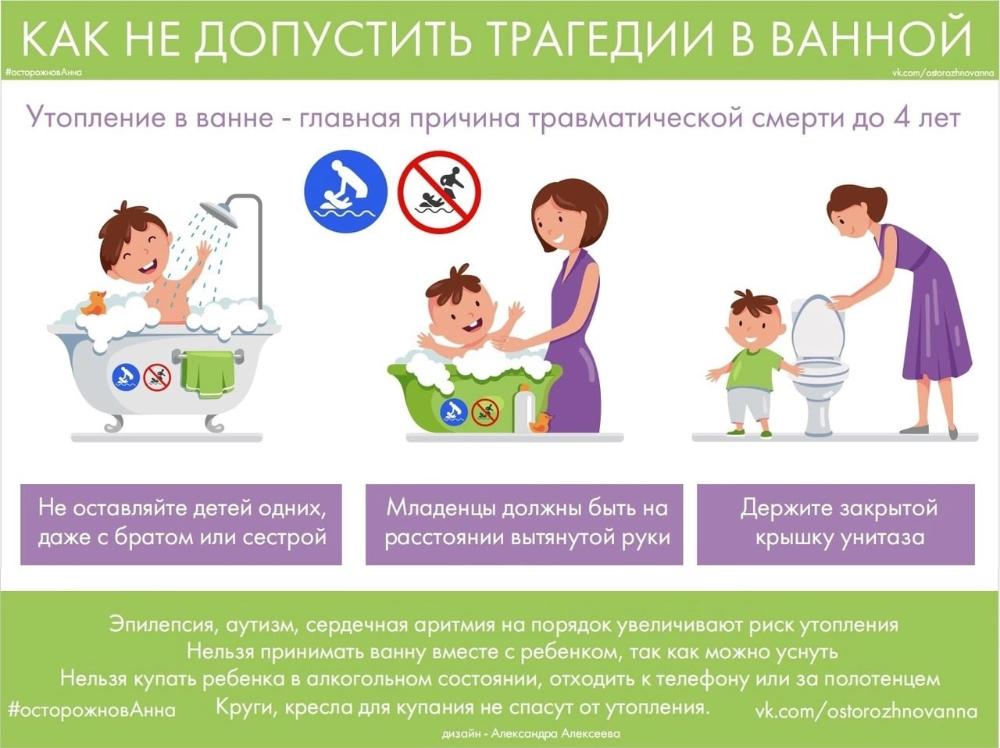 Как не допустить трагедии в ванной